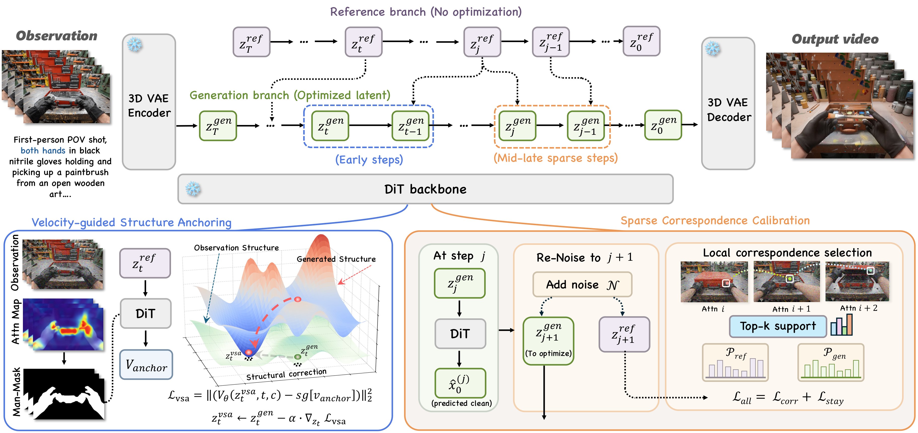 Overview of the proposed EgoACT framework
